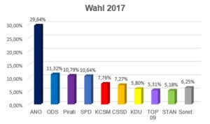 Gutes neues jahr tschechisch